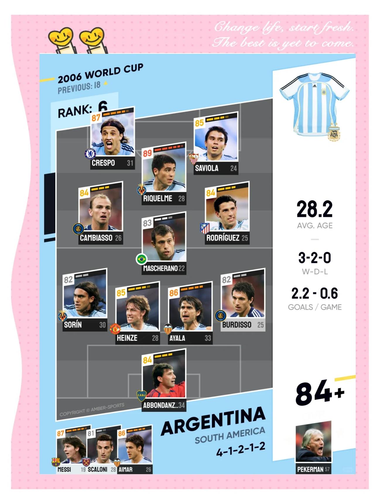 阿根廷球员进入南美洲足联当周最佳阵容 阿根廷球员进入南美洲足联当周最佳阵容