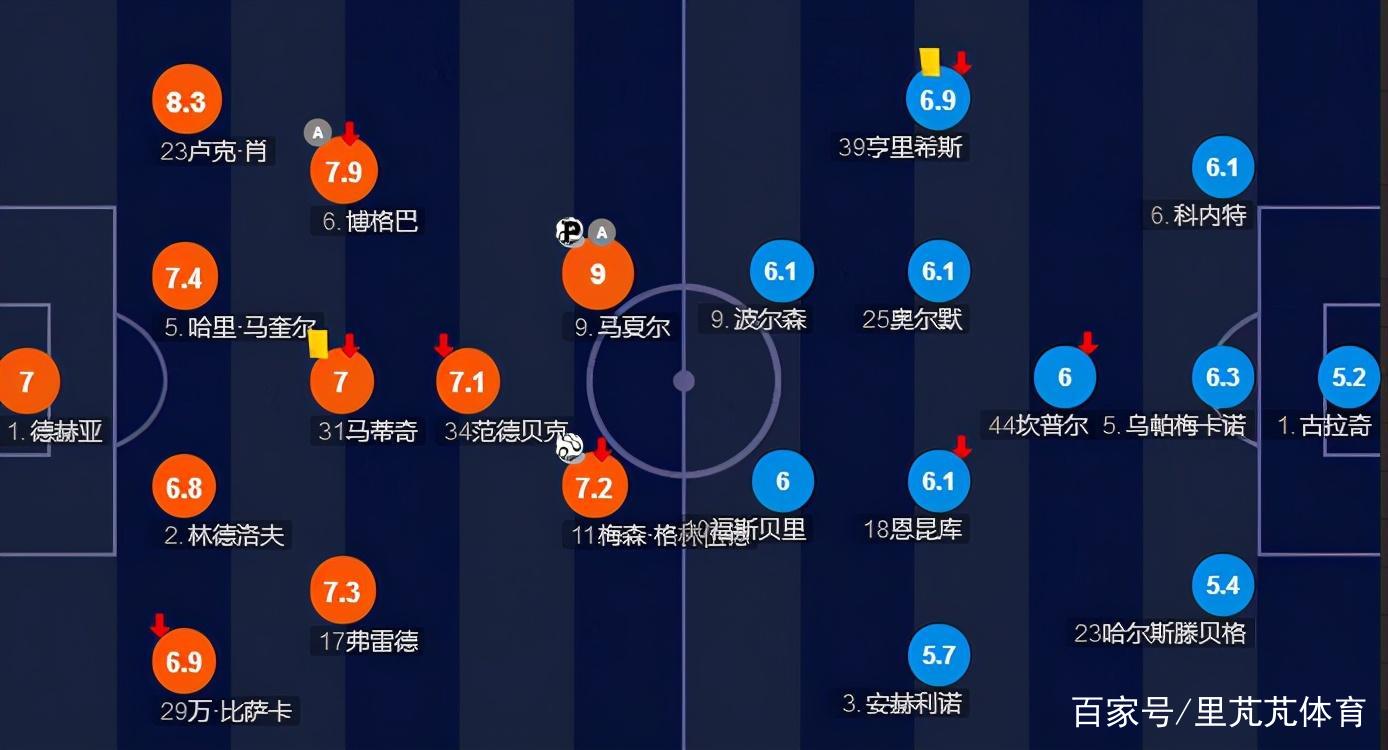 德甲劲旅豪取胜利，坐稳晋级位置