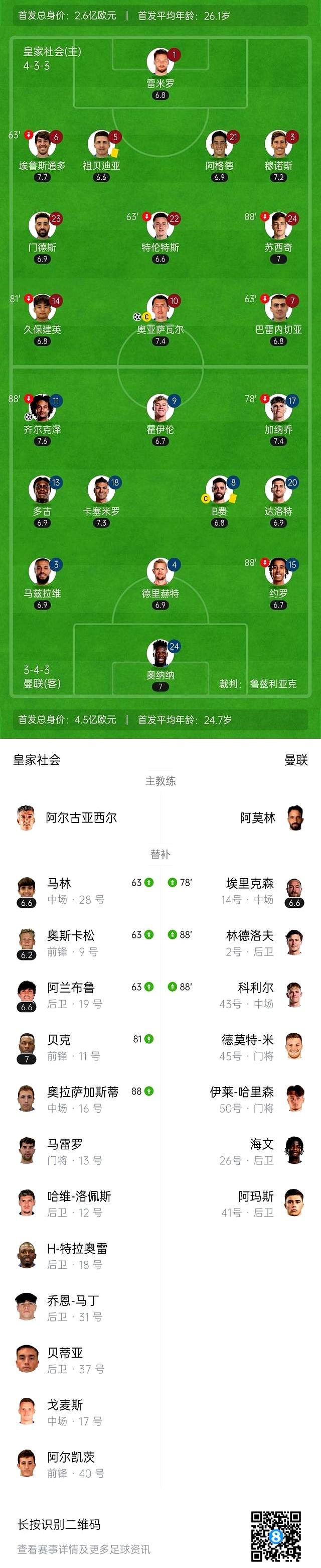 足球风云:欧锦赛各队实力对比!的简单介绍 足球风云:欧锦赛各队实力对比!的简单介绍