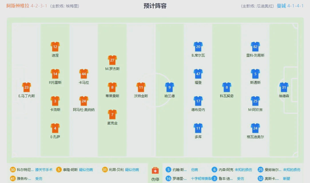 关于曼城主场挫败阿斯顿维拉，紧咬榜首位置的信息