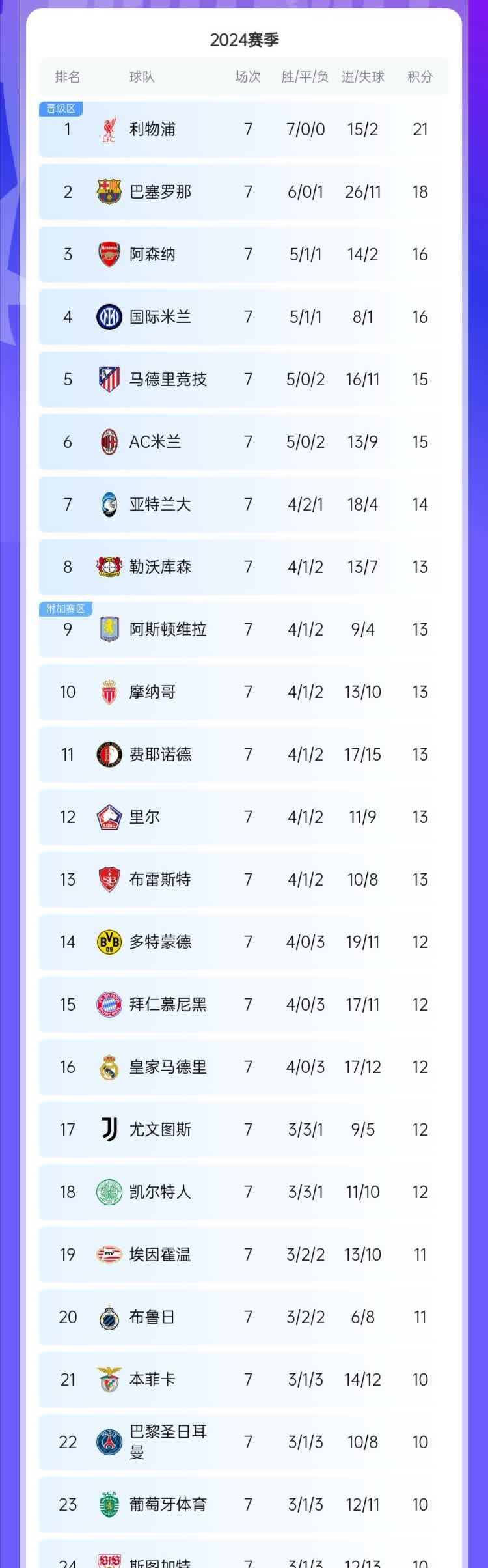 意甲联赛成绩出炉，球队实力对比