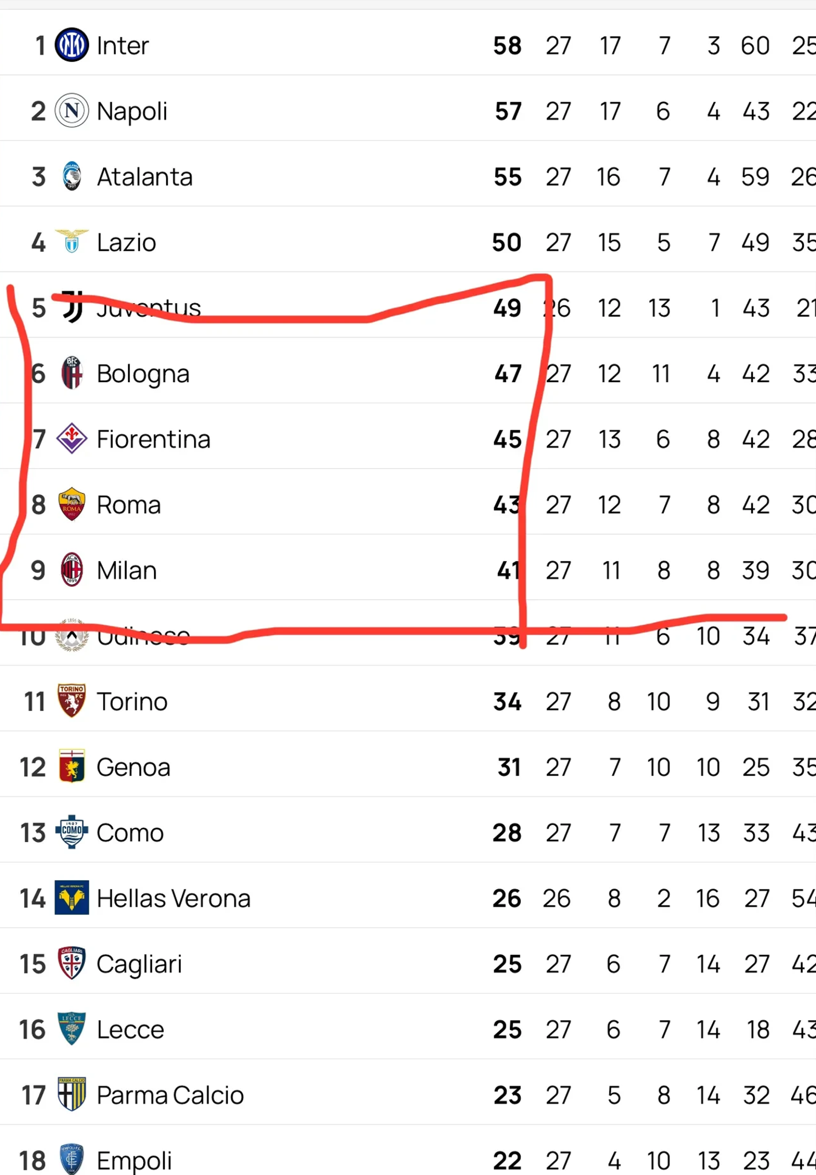 罗马队在客场比赛中要提高警惕,争取积分 罗马队在客场比赛中要提高警惕,争取积分