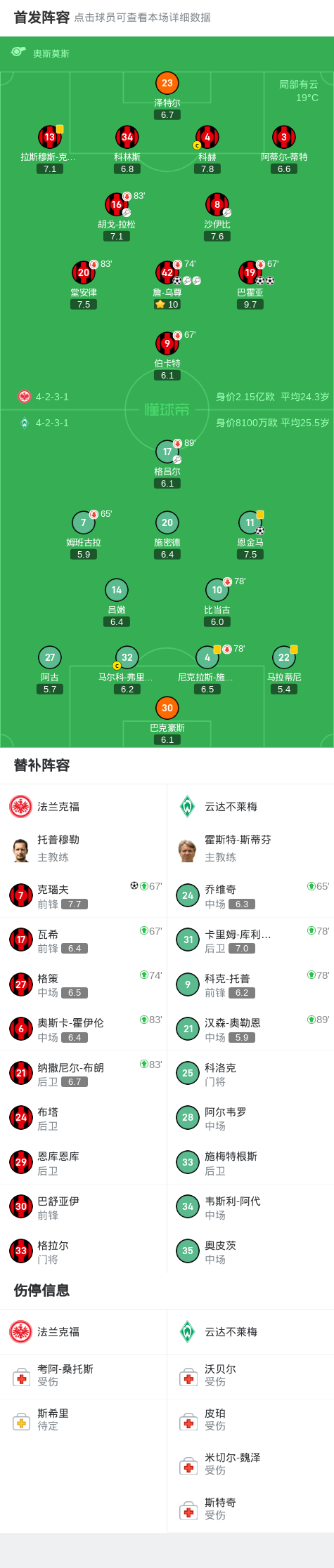 法兰克福主场大胜,暂时占据积分前列的简单介绍 法兰克福主场大胜,暂时占据积分前列的简单介绍